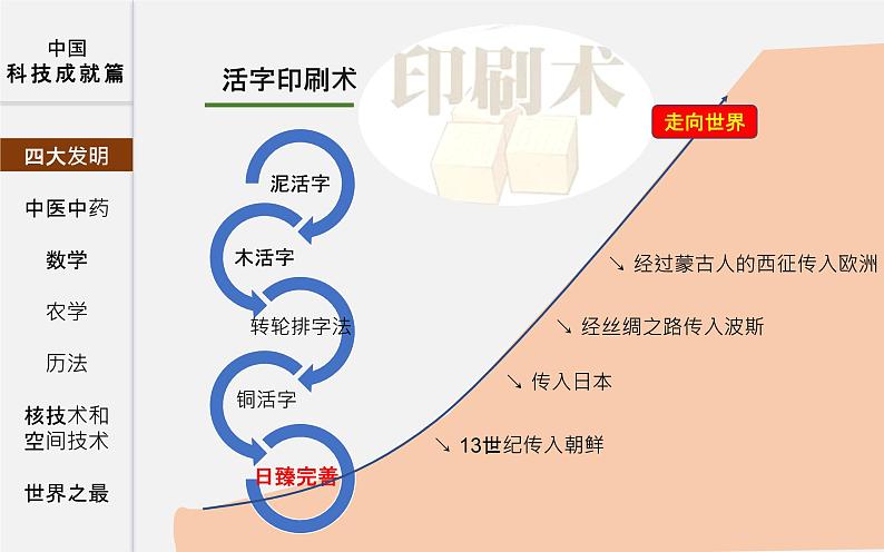 初中历史中考复习 专题05 中国的科技成就篇-2020年中考历史二轮复习考点讲练课件（部编版）第8页