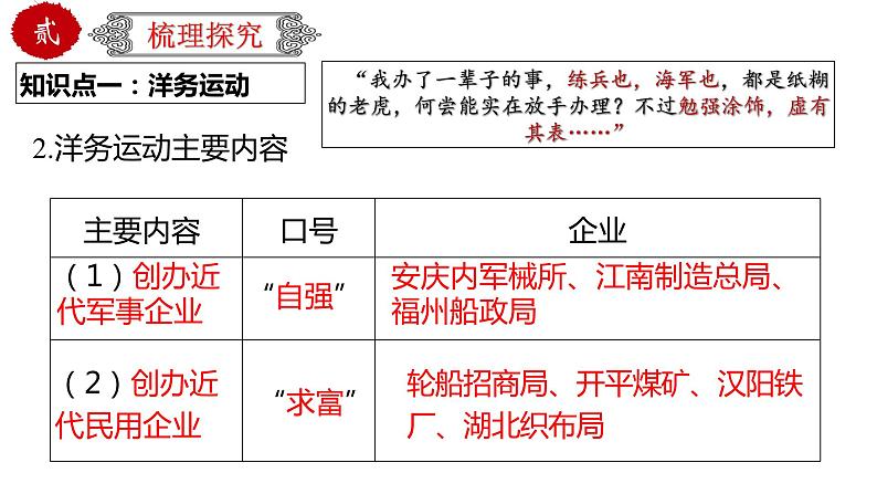 初中历史中考复习 专题10 近代化的早期探索与民族危机的加剧（课件）-【中考培优】2022年中考历史一轮复习精品课件+专项训练（部编版）05