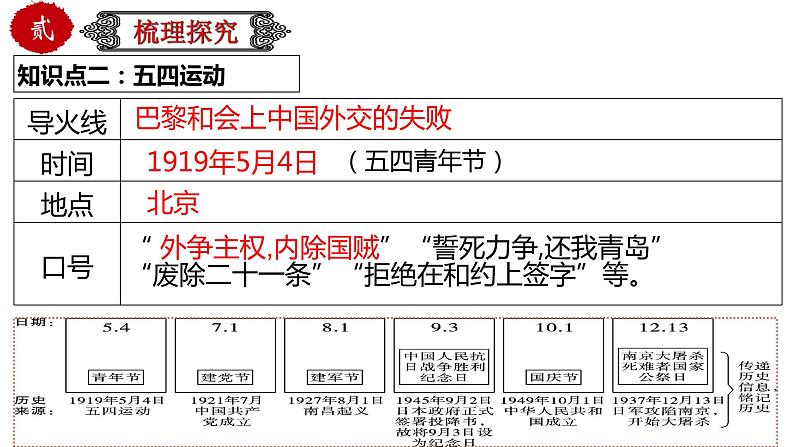 初中历史中考复习 专题12 新民主主义革命的开始（课件）-【中考培优】2022年中考历史一轮复习精品课件+专项训练（部编版）第6页