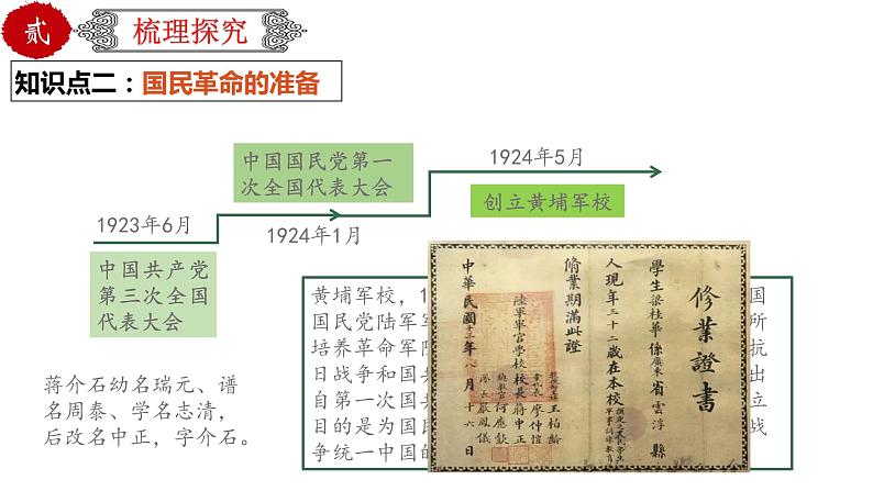 初中历史中考复习 专题13 从国共合作到国共对立（课件）-【中考培优】2022年中考历史一轮复习精品课件+专项训练（部编版）06