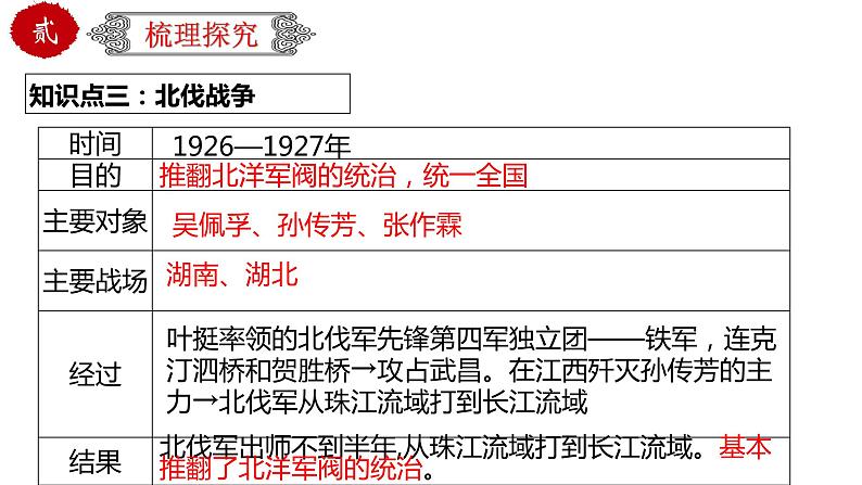 初中历史中考复习 专题13 从国共合作到国共对立（课件）-【中考培优】2022年中考历史一轮复习精品课件+专项训练（部编版）07