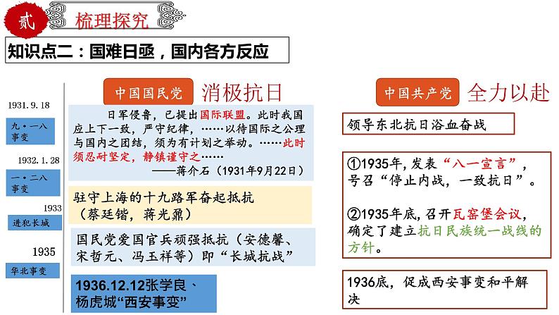 初中历史中考复习 专题14 中华民族的抗日战争（课件）-【中考培优】2022年中考历史一轮复习精品课件+专项训练（部编版）06