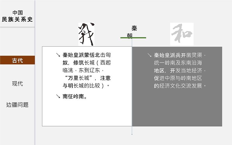 初中历史中考复习 专题04 中国的民族关系-2020年中考历史二轮复习考点讲练课件（部编版）第5页