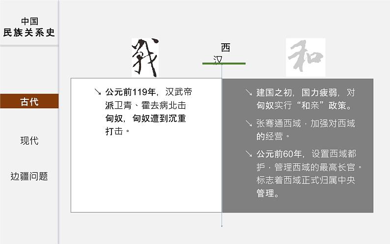 初中历史中考复习 专题04 中国的民族关系-2020年中考历史二轮复习考点讲练课件（部编版）第6页