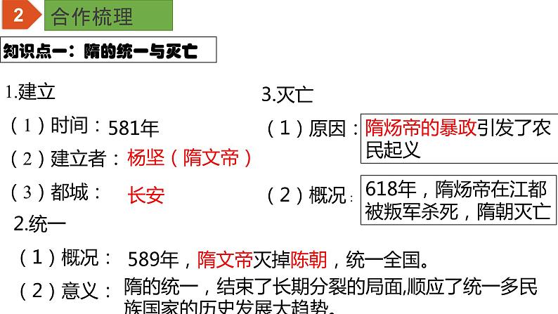 初中历史中考复习 专题05 隋唐时期：繁荣与开放的时代（课件）-【中考培优】2022年中考历史一轮复习精品课件+专项训练（部编版）第4页