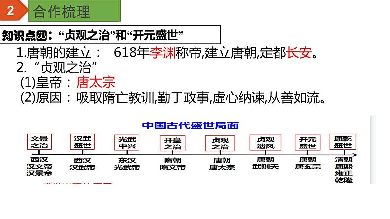 初中历史中考复习 专题05 隋唐时期：繁荣与开放的时代（课件）-【中考培优】2022年中考历史一轮复习精品课件+专项训练（部编版）第7页