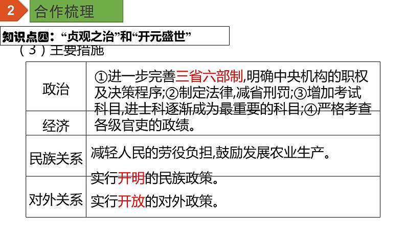 初中历史中考复习 专题05 隋唐时期：繁荣与开放的时代（课件）-【中考培优】2022年中考历史一轮复习精品课件+专项训练（部编版）第8页