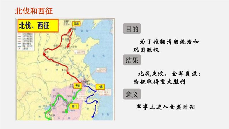 初中历史中考复习 专题02 中国人民的抗争探索史和近代化问题-2020年中考历史二轮专题复习课件（部编版）08