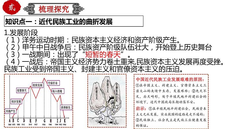 初中历史中考复习 专题16 近代经济、社会生活与教育文化事业的发展（课件）-【中考培优】2022年中考历史一轮复习精品课件+专项训练（部编版）04