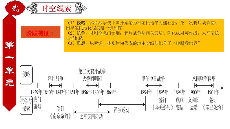 初中历史中考复习 专题17 中国近代史综述（课件）-【中考培优】2022年中考历史一轮复习精品课件+专项训练（部编版）第6页