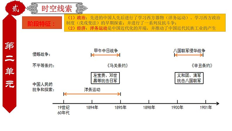 初中历史中考复习 专题17 中国近代史综述（课件）-【中考培优】2022年中考历史一轮复习精品课件+专项训练（部编版）第7页