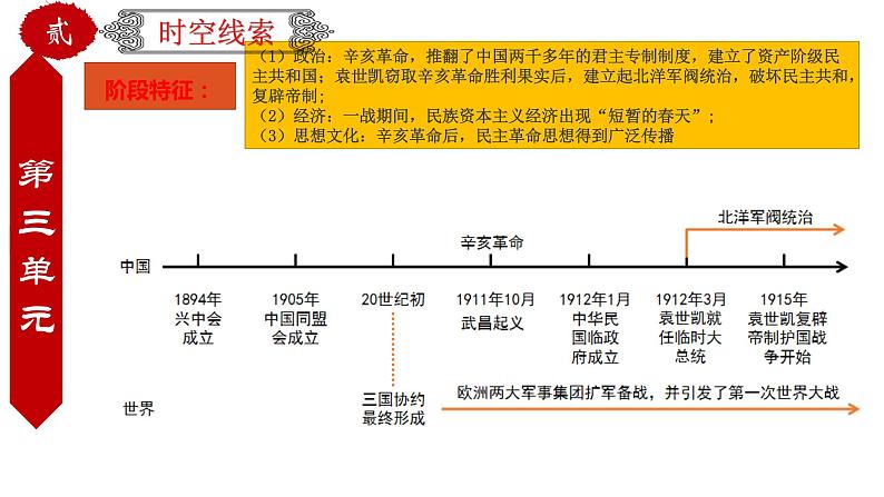 初中历史中考复习 专题17 中国近代史综述（课件）-【中考培优】2022年中考历史一轮复习精品课件+专项训练（部编版）第8页