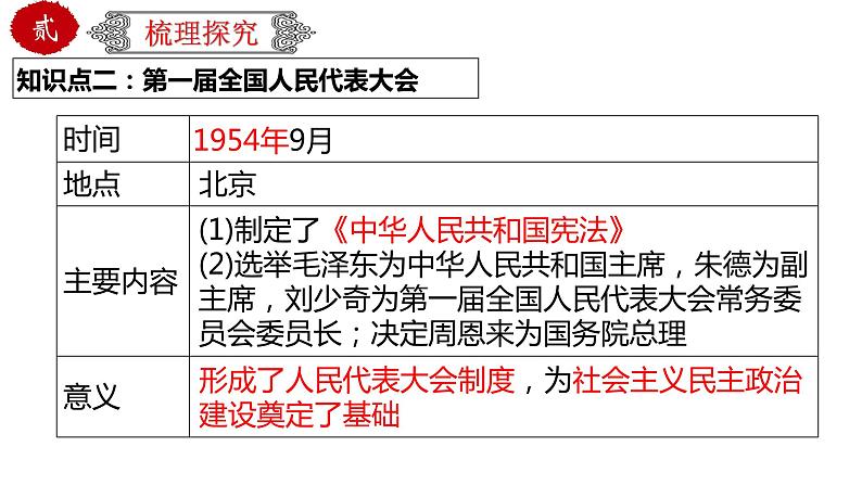 初中历史中考复习 专题19 社会主义制度的建立与社会主义建设的探索（课件）-【中考培优】2022年中考历史一轮复习精品课件+专项训练（部编版）06