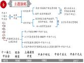 初中历史中考复习 专题20 中国特色社会主义道路（课件）-【中考培优】2022年中考历史一轮复习精品课件+专项训练（部编版）
