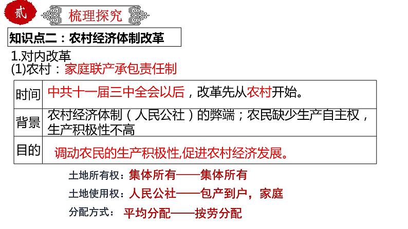 初中历史中考复习 专题20 中国特色社会主义道路（课件）-【中考培优】2022年中考历史一轮复习精品课件+专项训练（部编版）06