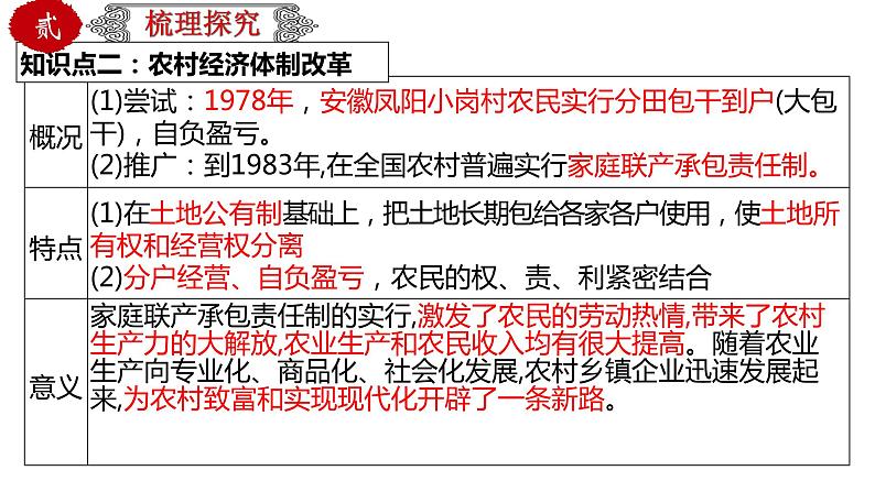 初中历史中考复习 专题20 中国特色社会主义道路（课件）-【中考培优】2022年中考历史一轮复习精品课件+专项训练（部编版）08