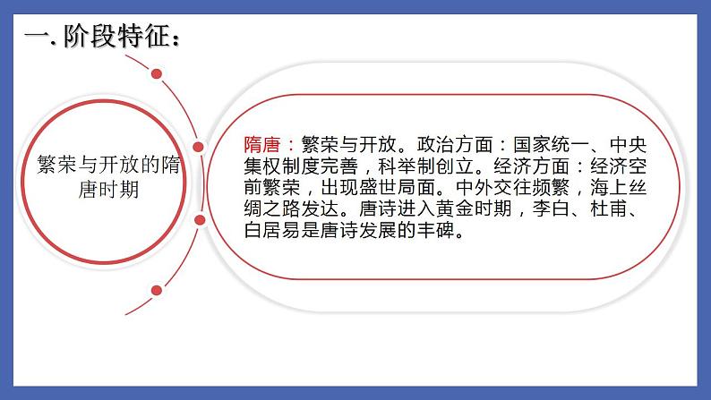 初中历史中考复习 专题04  隋唐统一多民族封建国家的发展-备战2022年中考历史一轮复习精准课件第3页