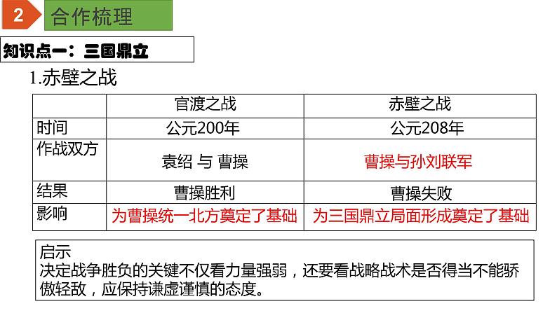 初中历史中考复习 专题04 三国两晋南北朝时期：政权分立与民族融合（课件）-【中考培优】2022年中考历史一轮复习精品课件+专项训练（部编版）第4页