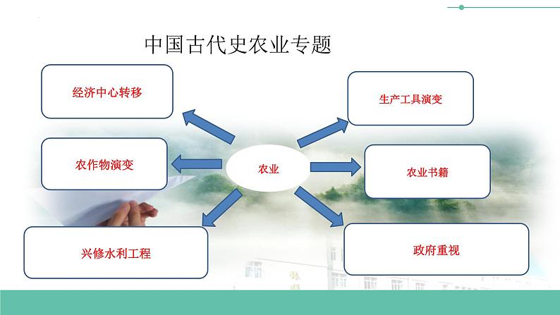 初中历史中考复习 专题04 中国古代的农业发展-备战2023年中考历史一轮复习专题探究课件PPT第2页