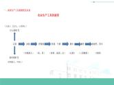 初中历史中考复习 专题04 中国古代的农业发展-备战2023年中考历史一轮复习专题探究课件PPT