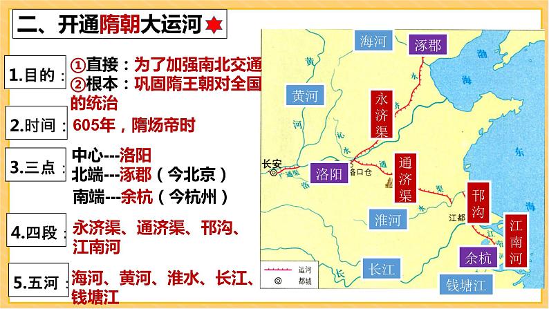 第1课 隋朝的统一与灭亡课件（部编版）08