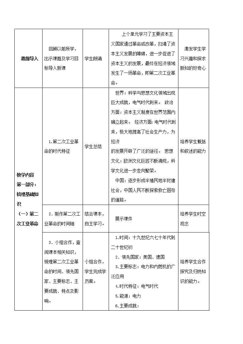 初中历史中考复习 专题05 第二次工业革命和近代科学文化第2页