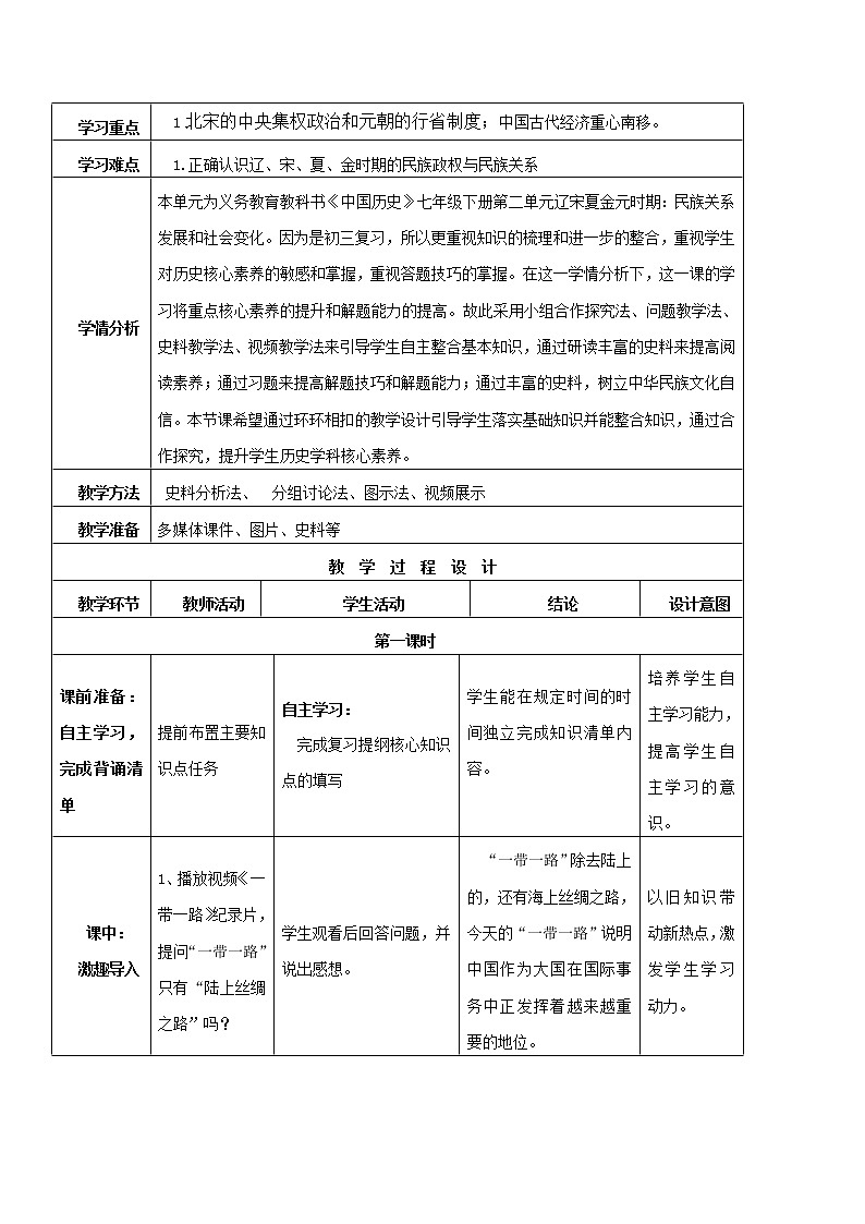 初中历史中考复习 专题06 辽宋夏金元时期：民族关系发展和社会变化02