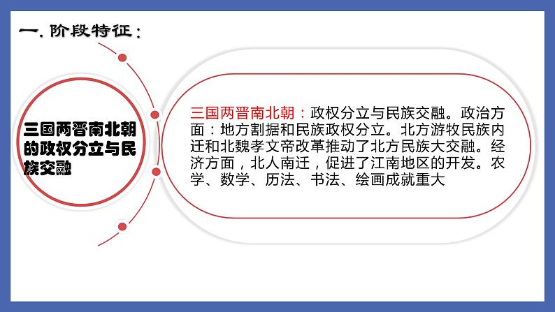 初中历史中考复习 专题03  三国两晋南北朝的政权分立与民族交融-备战2022年中考历史一轮复习精准课件03