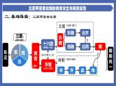 初中历史中考复习 专题03  三国两晋南北朝的政权分立与民族交融-备战2022年中考历史一轮复习精准课件