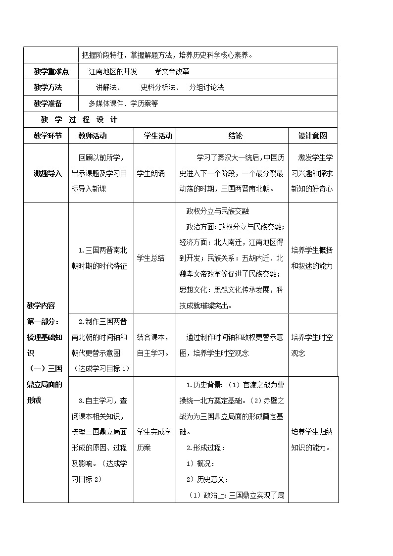 初中历史中考复习 专题04  三国两晋南北朝时期：政权分立与民族融合02