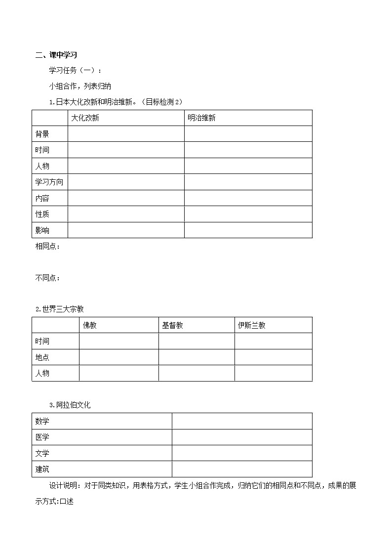 初中历史中考复习 专题04 封建时代的亚洲国家02