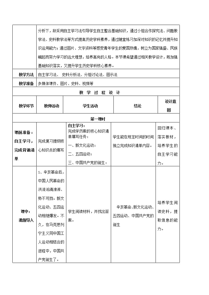 初中历史中考复习 专题04 新民主主义革命的开始第2页