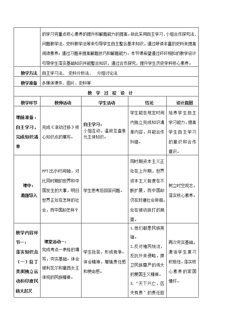 初中历史中考复习 专题04 殖民地人民的反抗与资本主义制度的扩展02