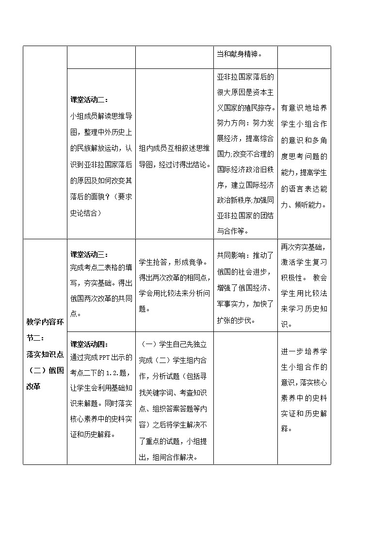 初中历史中考复习 专题04 殖民地人民的反抗与资本主义制度的扩展03