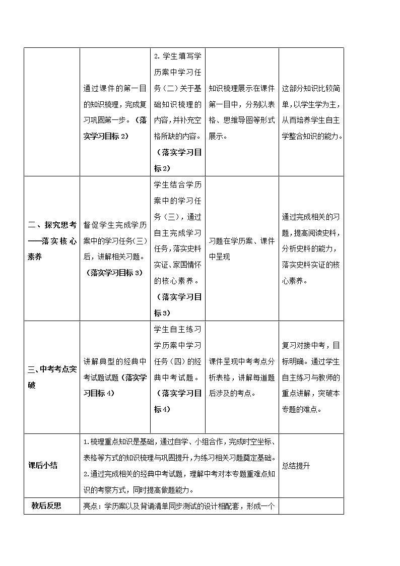 初中历史中考复习 专题08 近代经济、社会生活与教育文化事业的发展03