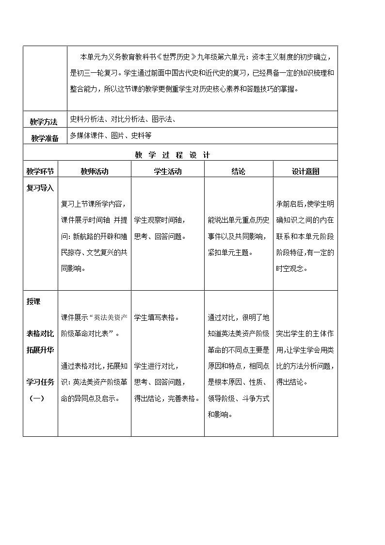 初中历史中考复习 专题02 资本主义制度的初步确立（教学设计）第2页