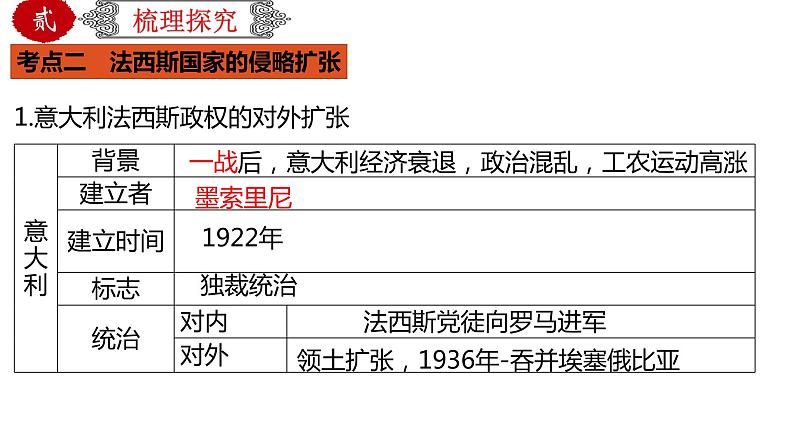 初中历史中考复习 专题36 经济大危机和第二次世界大战（课件）07