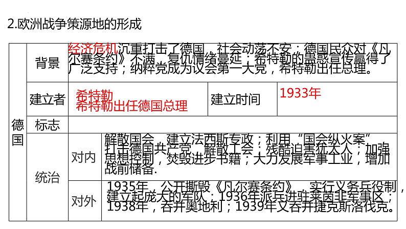 初中历史中考复习 专题36 经济大危机和第二次世界大战（课件）08