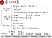 初中历史中考复习 专题37 二战后的世界变化（课件）