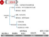 初中历史中考复习 专题38 走向和平发展的世界（课件）