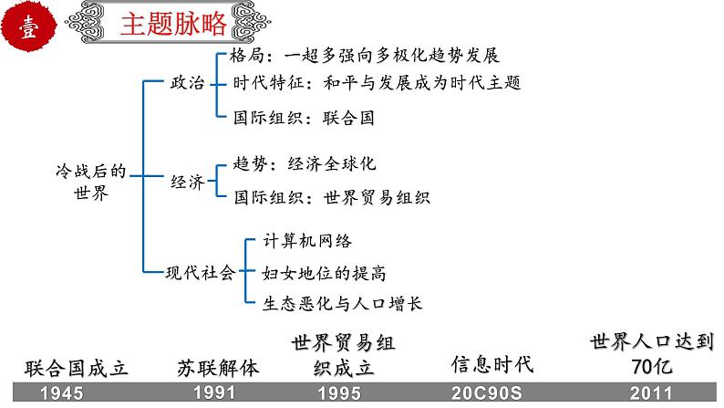 初中历史中考复习 专题38 走向和平发展的世界（课件）03