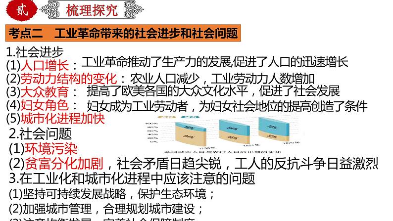 初中历史中考复习 专题34第二次工业革命和近代科学文化（课件）07