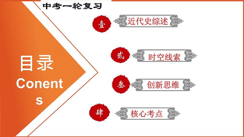 初中历史中考复习 专题32世界近代史综合-近代史综述+时空线索+思维导图+易错提醒（课件）第2页