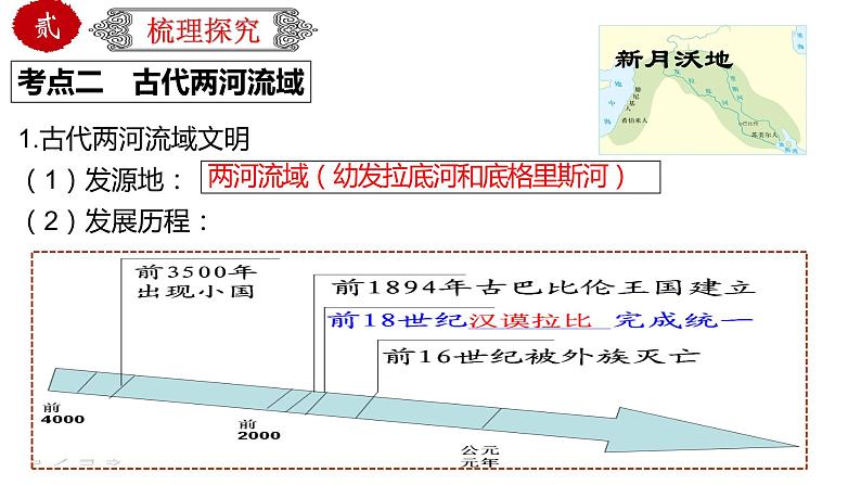 初中历史中考复习 专题25 古代亚非文明（课件）06