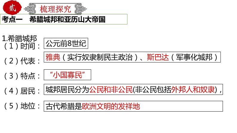 初中历史中考复习 专题26古代欧洲文明（课件）第4页