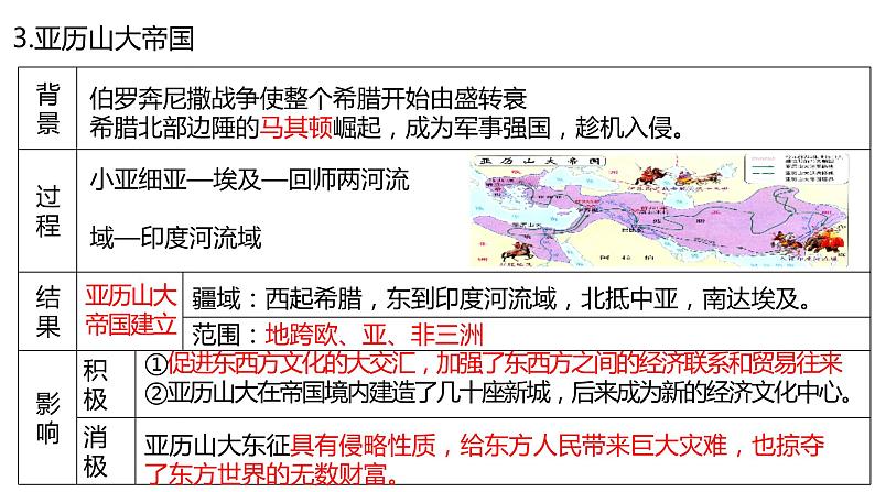 初中历史中考复习 专题26古代欧洲文明（课件）第6页