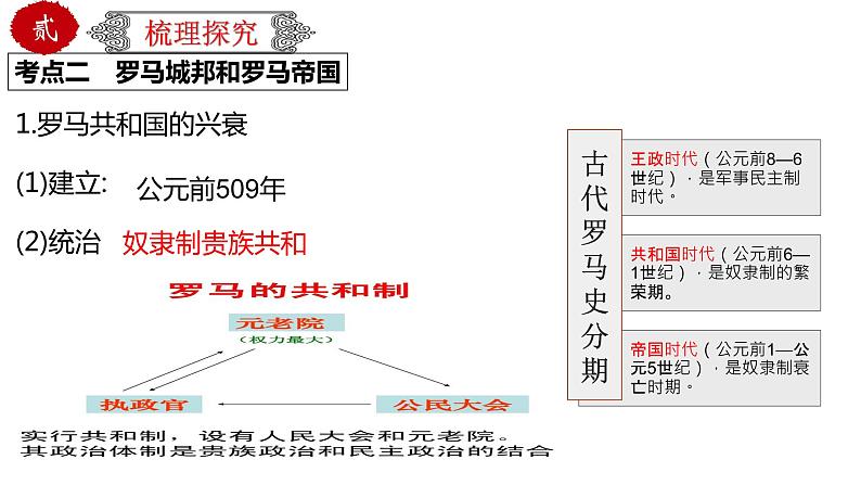 初中历史中考复习 专题26古代欧洲文明（课件）第7页