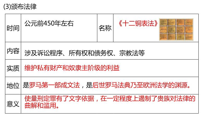 初中历史中考复习 专题26古代欧洲文明（课件）第8页