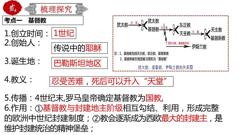 初中历史中考复习 专题27封建时代的欧洲（课件）第4页