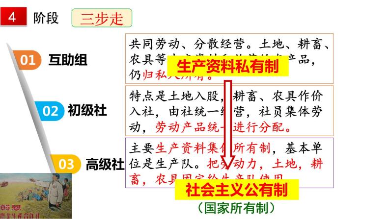 2.5 三大改造课件07